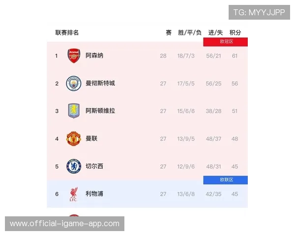 曼城继续稳步推进欧冠四强之路，表现突出，曼城连续3年止步欧冠8强